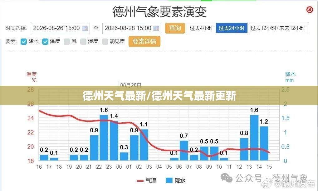 德州天气最新/德州天气最新更新 德州天气最新/德州天气最新更新