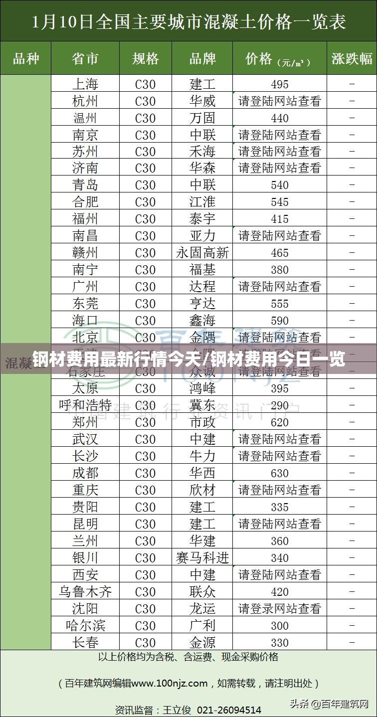 钢材费用最新行情今天/钢材费用今日一览 钢材费用最新行情今天/钢材费用今日一览