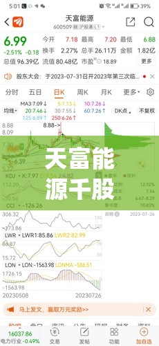 天富能源千股千评(天富能源千股千评最新消息) 天富能源千股千评(天富能源千股千评最新消息)