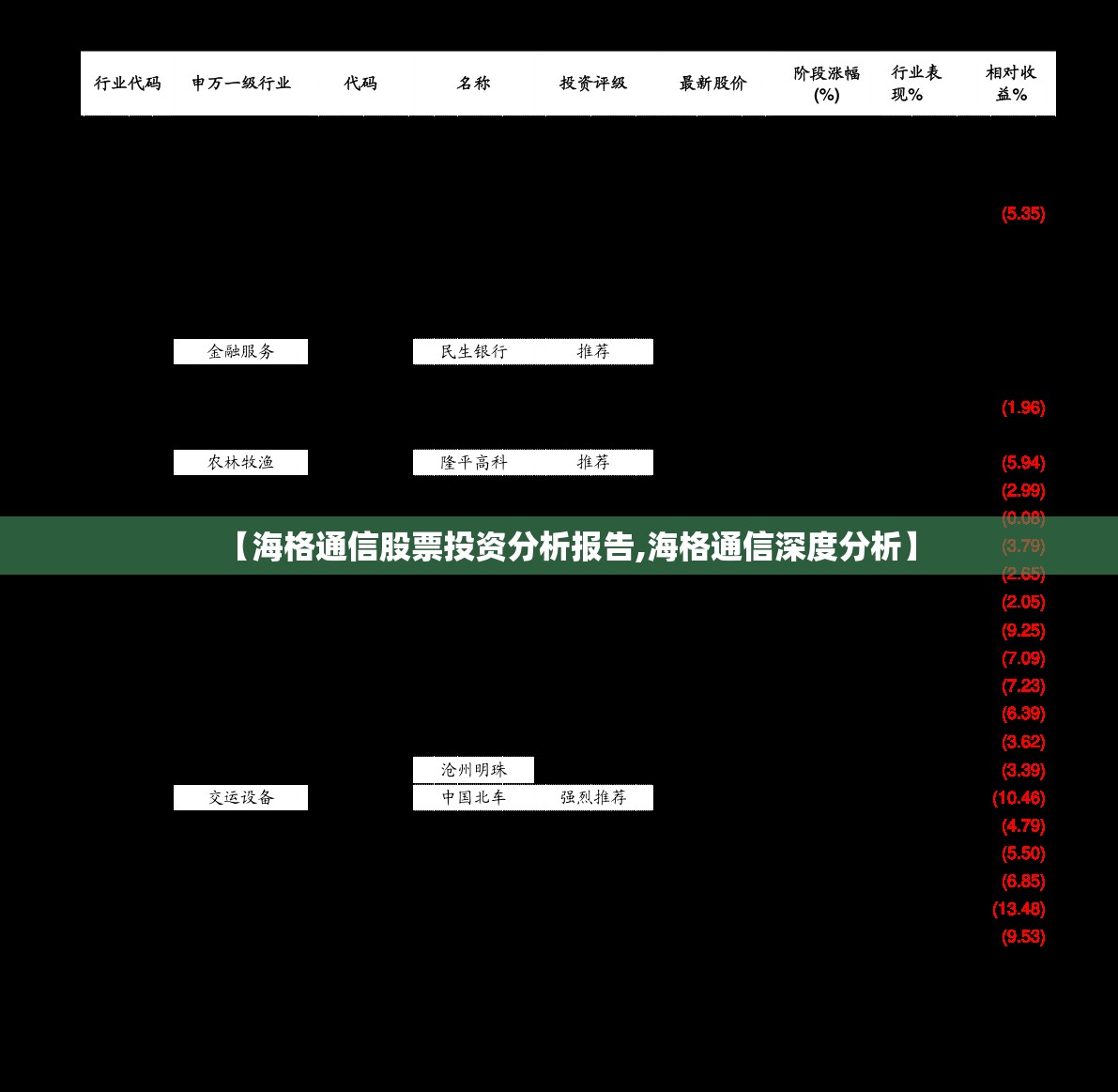 【海格通信股票投资分析报告,海格通信深度分析】 【海格通信股票投资分析报告,海格通信深度分析】