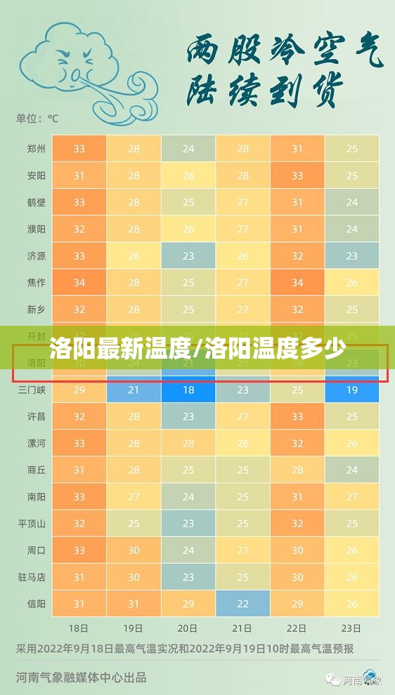 洛阳最新温度/洛阳温度多少 洛阳最新温度/洛阳温度多少