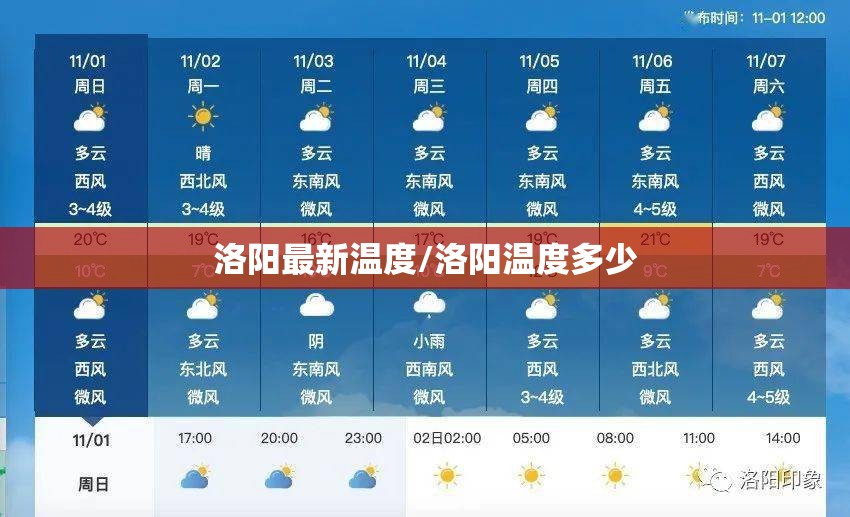 洛阳最新温度/洛阳温度多少 洛阳最新温度/洛阳温度多少
