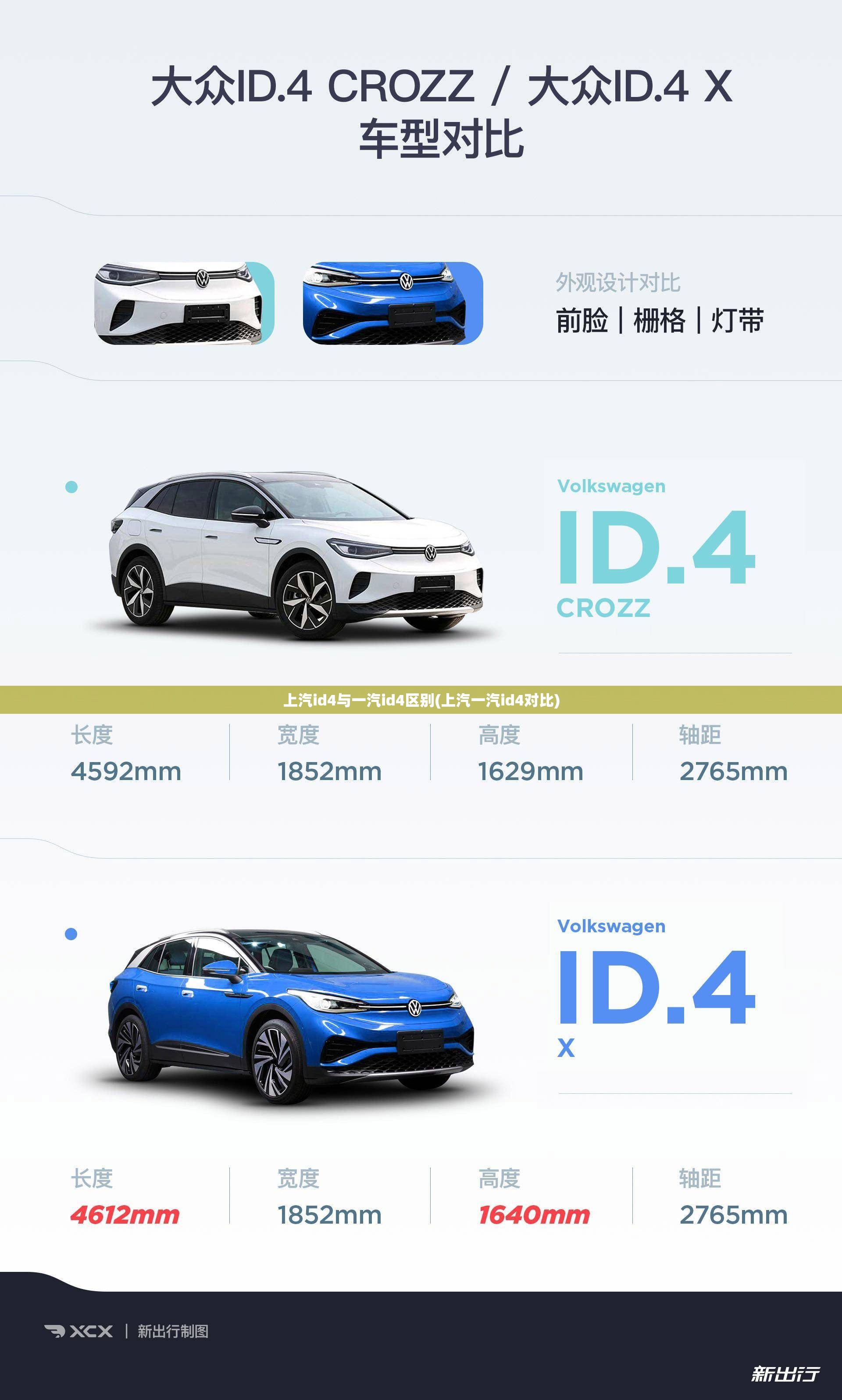 上汽id4与一汽id4区别(上汽一汽id4对比) 上汽id4与一汽id4区别(上汽一汽id4对比)