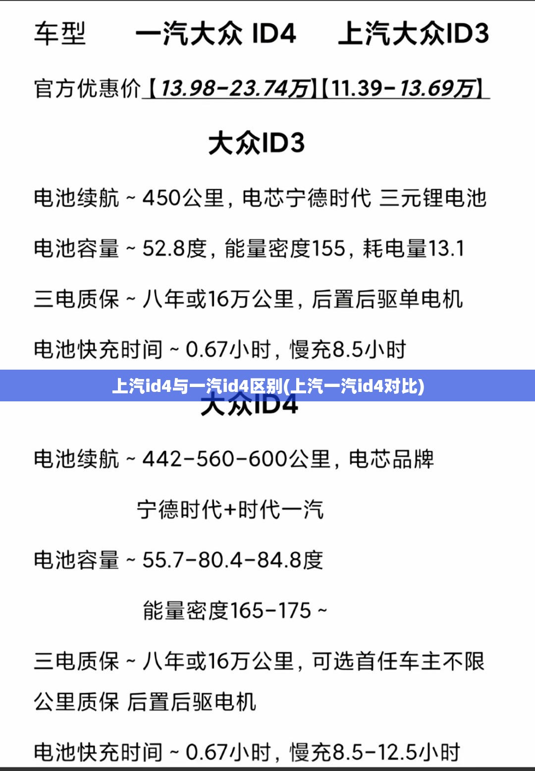 上汽id4与一汽id4区别(上汽一汽id4对比) 上汽id4与一汽id4区别(上汽一汽id4对比)