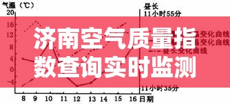 济南空气质量指数查询实时监测/济宁市空气质量指数实时查询 济南空气质量指数查询实时监测/济宁市空气质量指数实时查询
