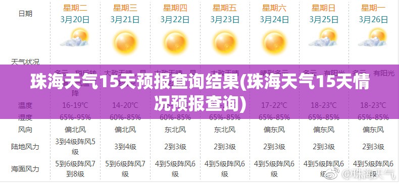 珠海天气15天预报查询结果(珠海天气15天情况预报查询) 珠海天气15天预报查询结果(珠海天气15天情况预报查询)