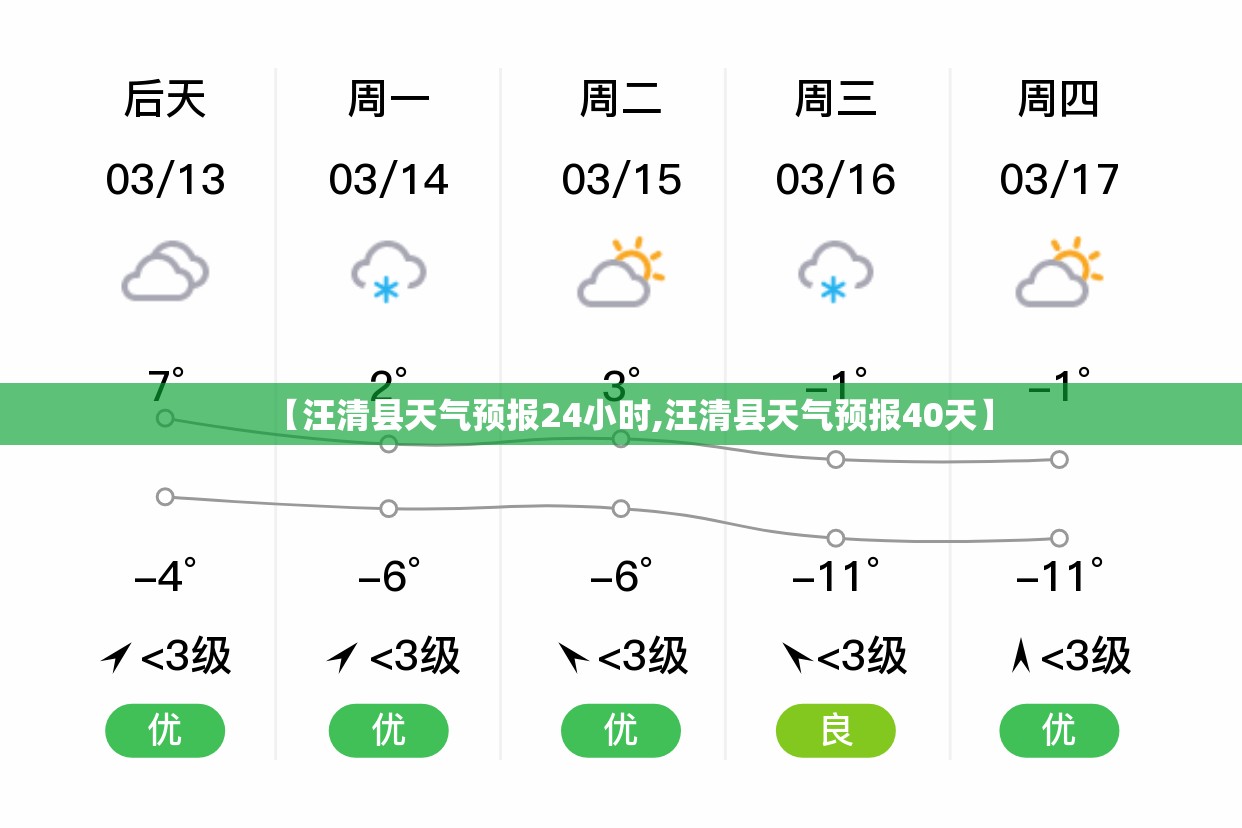 【汪清县天气预报24小时,汪清县天气预报40天】 【汪清县天气预报24小时,汪清县天气预报40天】