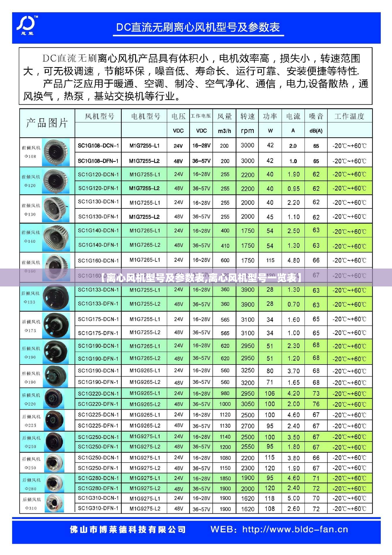 【离心风机型号及参数表,离心风机型号一览表】 【离心风机型号及参数表,离心风机型号一览表】