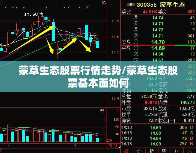 蒙草生态股票行情走势/蒙草生态股票基本面如何 蒙草生态股票行情走势/蒙草生态股票基本面如何