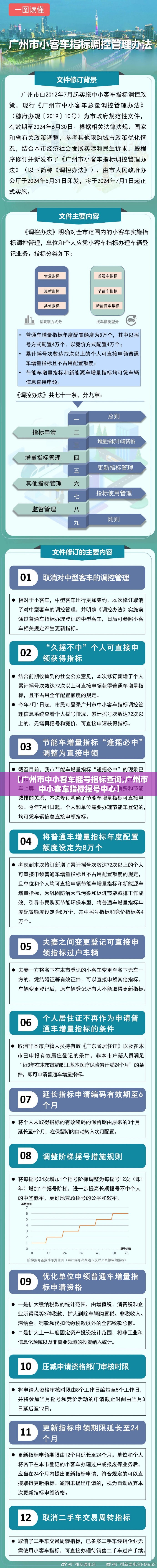 【广州市中小客车摇号指标查询,广州市中小客车指标摇号中心】 【广州市中小客车摇号指标查询,广州市中小客车指标摇号中心】