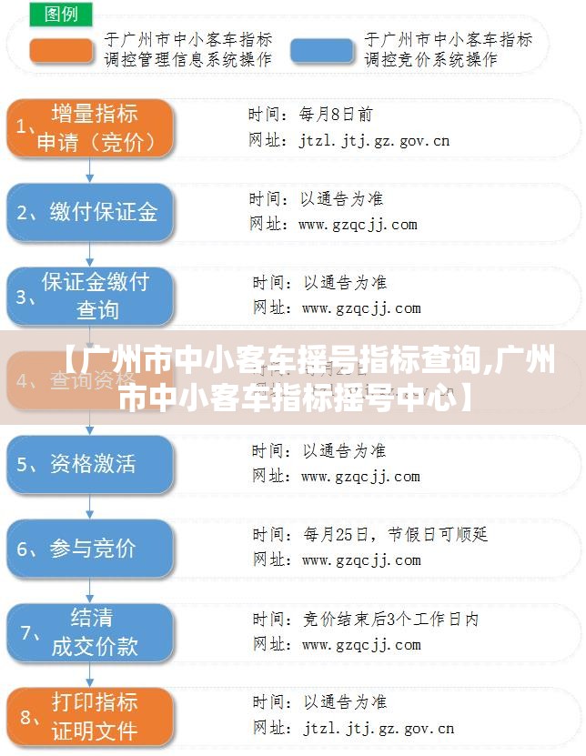 【广州市中小客车摇号指标查询,广州市中小客车指标摇号中心】 【广州市中小客车摇号指标查询,广州市中小客车指标摇号中心】