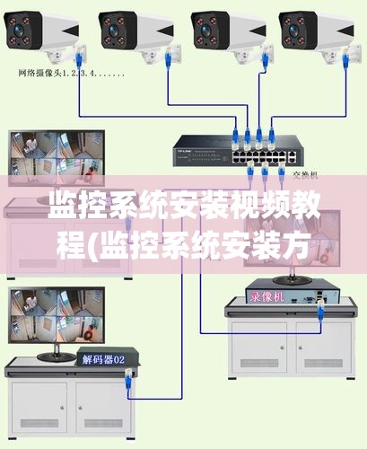 监控系统安装视频教程(监控系统安装方案) 监控系统安装视频教程(监控系统安装方案)