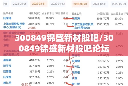 300849锦盛新材股吧/300849锦盛新材股吧论坛 300849锦盛新材股吧/300849锦盛新材股吧论坛