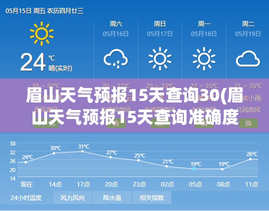 眉山天气预报15天查询30(眉山天气预报15天查询准确度) 眉山天气预报15天查询30(眉山天气预报15天查询准确度)