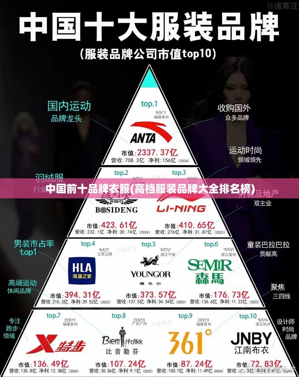 中国前十品牌衣服(高档服装品牌大全排名榜) 中国前十品牌衣服(高档服装品牌大全排名榜)