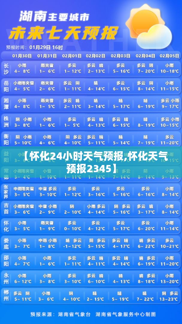 【怀化24小时天气预报,怀化天气预报2345】