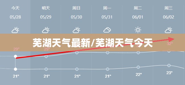 芜湖天气最新/芜湖天气今天 芜湖天气最新/芜湖天气今天
