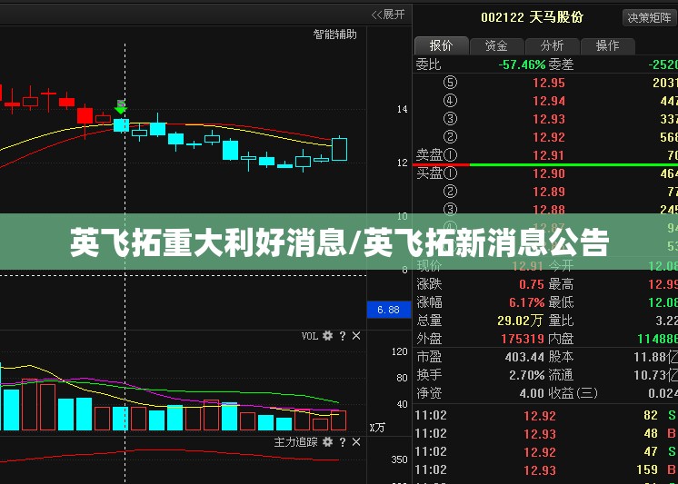 英飞拓重大利好消息/英飞拓新消息公告