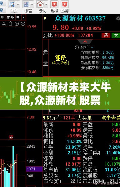 【众源新材未来大牛股,众源新材 股票】 【众源新材未来大牛股,众源新材 股票】