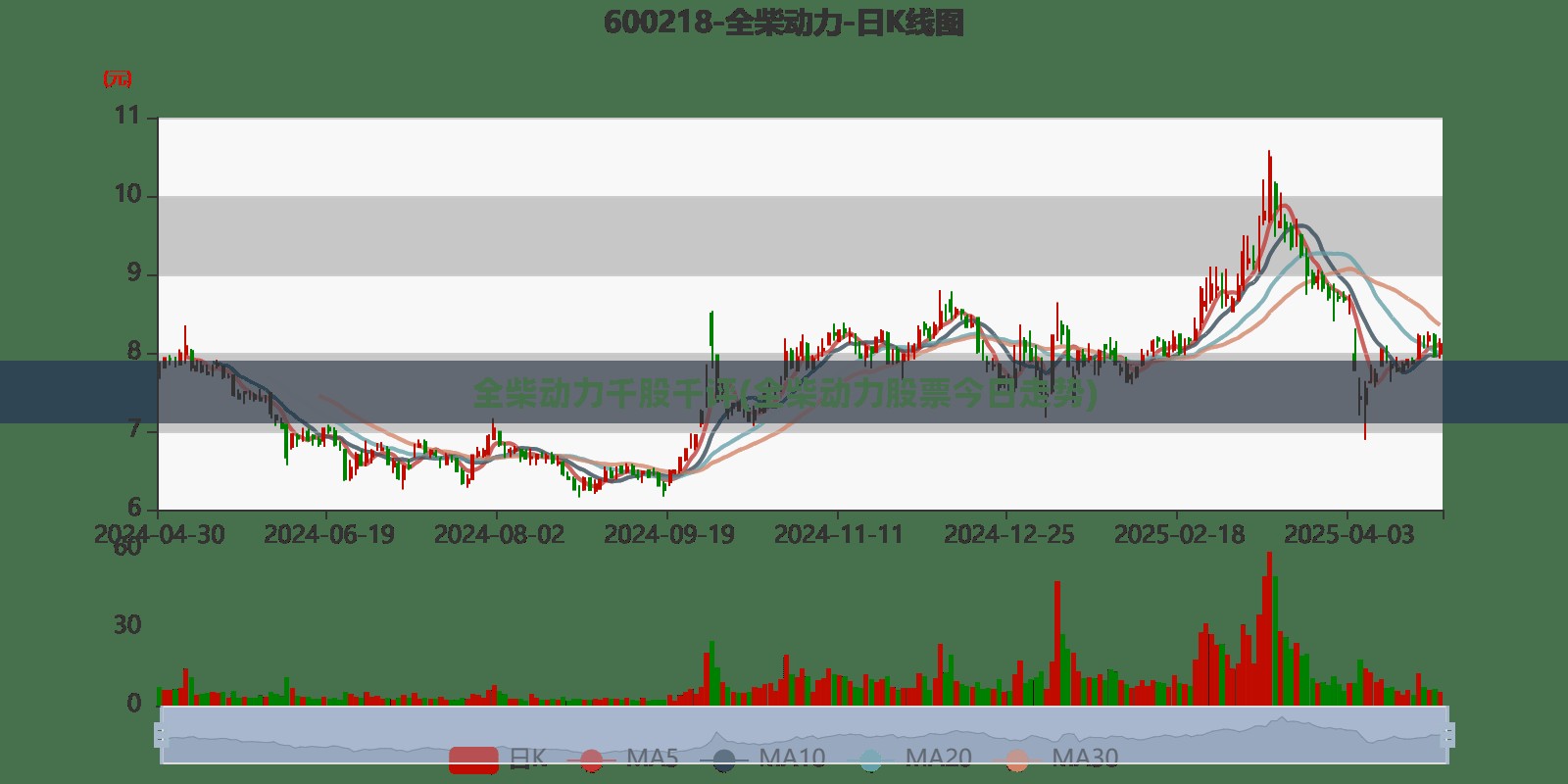 全柴动力千股千评(全柴动力股票今日走势) 全柴动力千股千评(全柴动力股票今日走势)