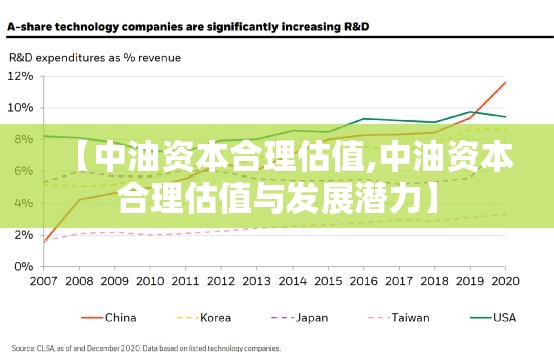 【中油资本合理估值,中油资本合理估值与发展潜力】 【中油资本合理估值,中油资本合理估值与发展潜力】