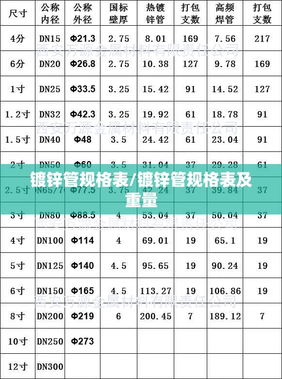 镀锌管规格表/镀锌管规格表及重量 镀锌管规格表/镀锌管规格表及重量
