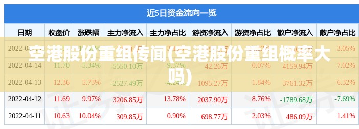 空港股份重组传闻(空港股份重组概率大吗) 空港股份重组传闻(空港股份重组概率大吗)