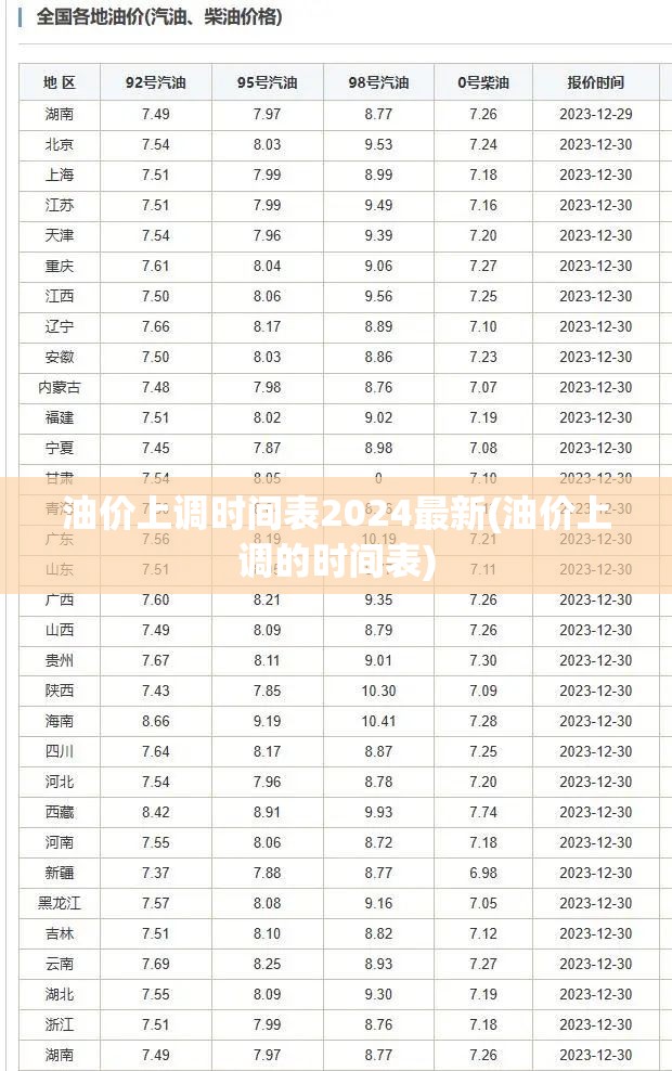 油价上调时间表2024最新(油价上调的时间表) 油价上调时间表2024最新(油价上调的时间表)