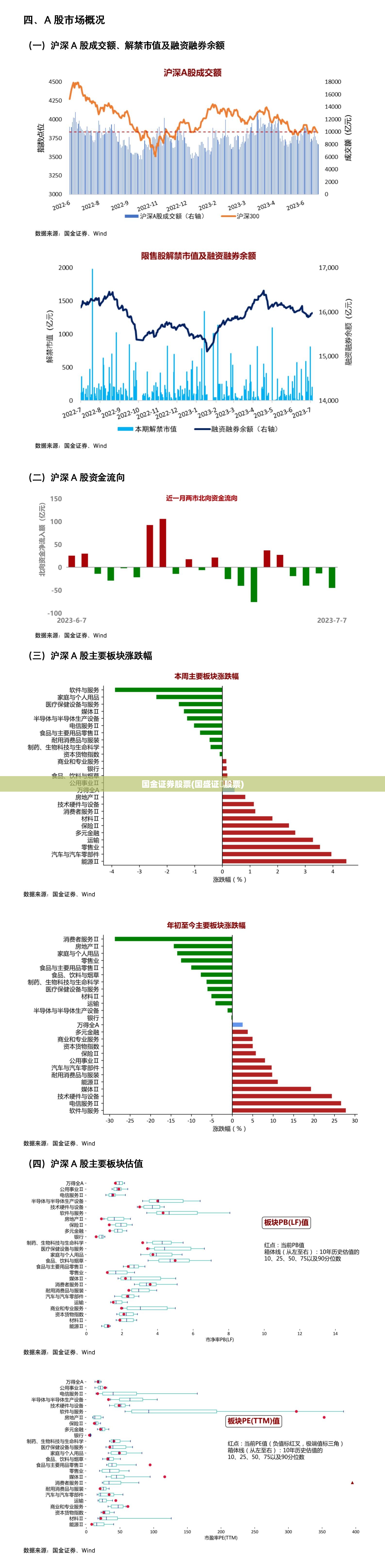 国金证券股票(国盛证劵股票) 国金证券股票(国盛证劵股票)