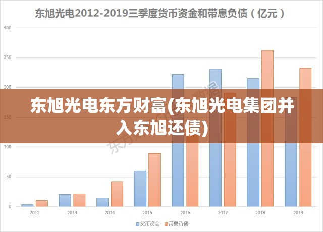 东旭光电东方财富(东旭光电集团并入东旭还债) 东旭光电东方财富(东旭光电集团并入东旭还债)