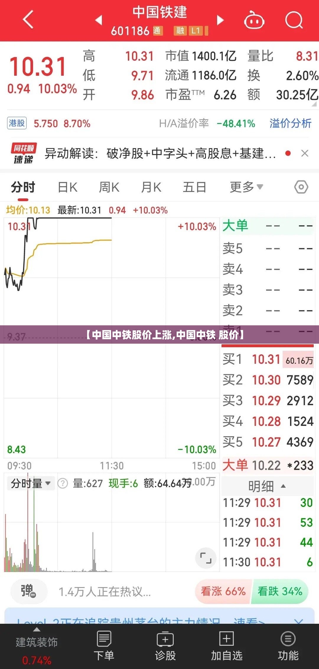 【中国中铁股价上涨,中国中铁 股价】 【中国中铁股价上涨,中国中铁 股价】