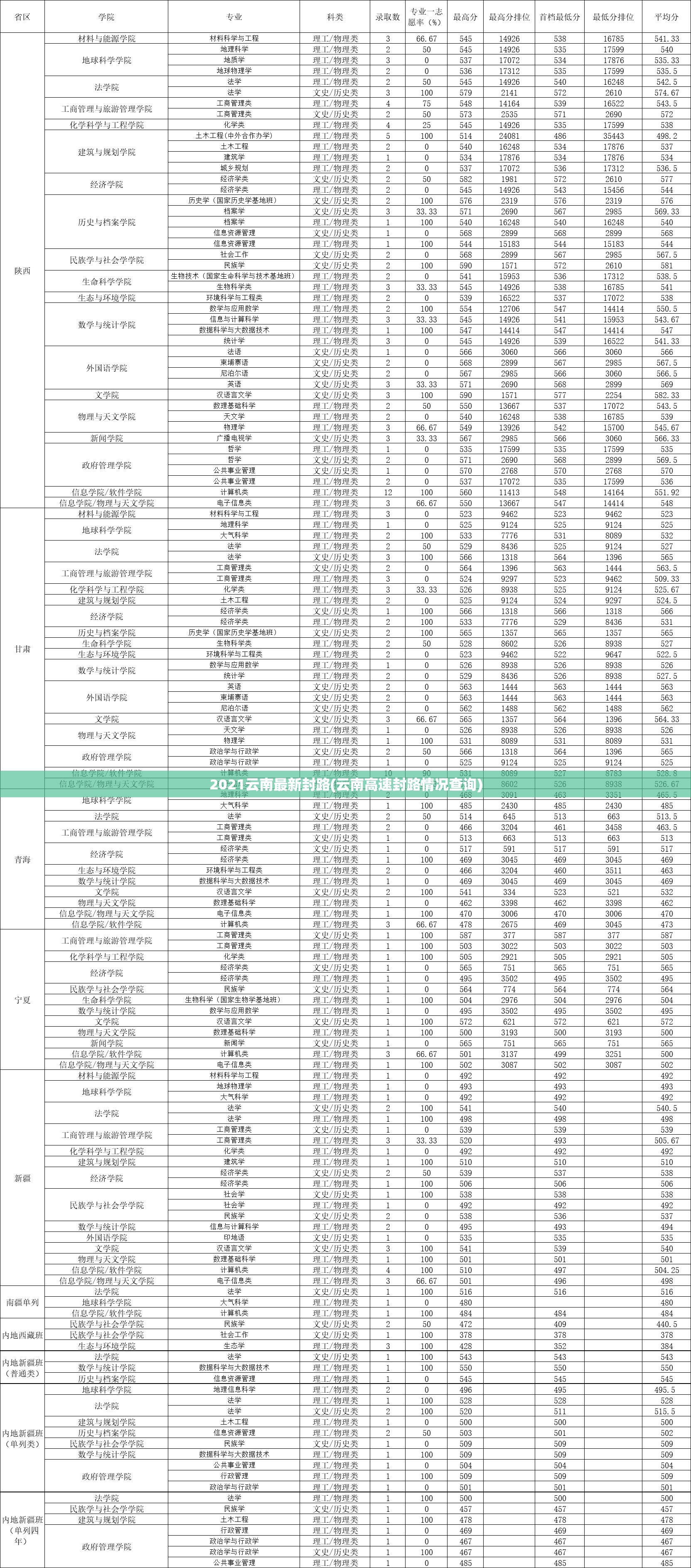 2021云南最新封路(云南高速封路情况查询) 2021云南最新封路(云南高速封路情况查询)