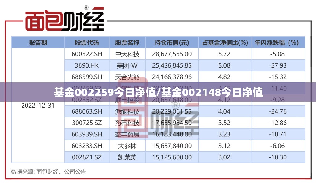 基金002259今日净值/基金002148今日净值 基金002259今日净值/基金002148今日净值
