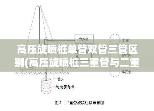 高压旋喷桩单管双管三管区别(高压旋喷桩三重管与二重管区别) 高压旋喷桩单管双管三管区别(高压旋喷桩三重管与二重管区别)