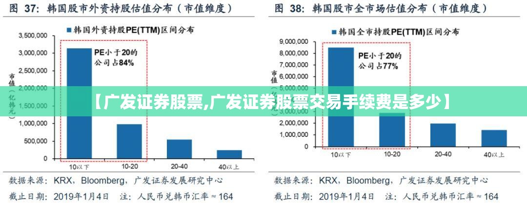 【广发证券股票,广发证券股票交易手续费是多少】 【广发证券股票,广发证券股票交易手续费是多少】