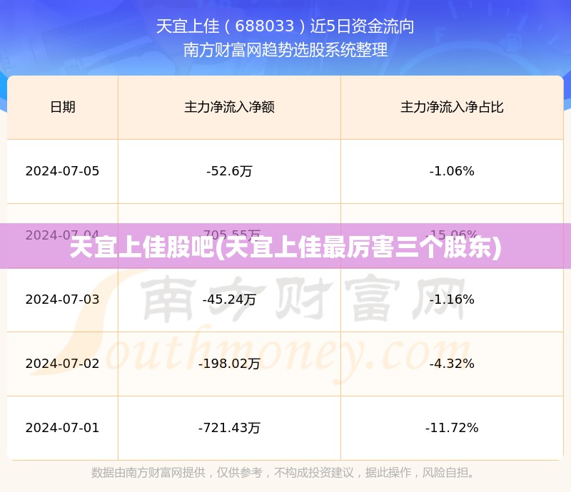 天宜上佳股吧(天宜上佳最厉害三个股东) 天宜上佳股吧(天宜上佳最厉害三个股东)