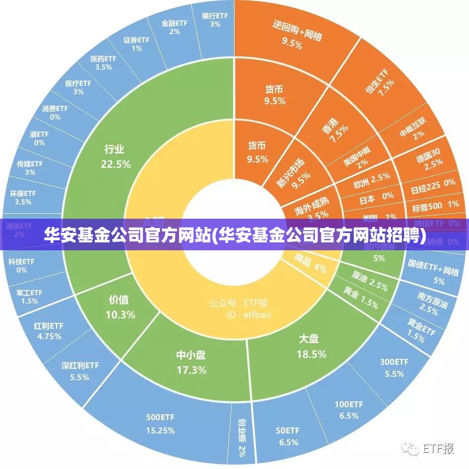 华安基金公司官方网站(华安基金公司官方网站招聘) 华安基金公司官方网站(华安基金公司官方网站招聘)