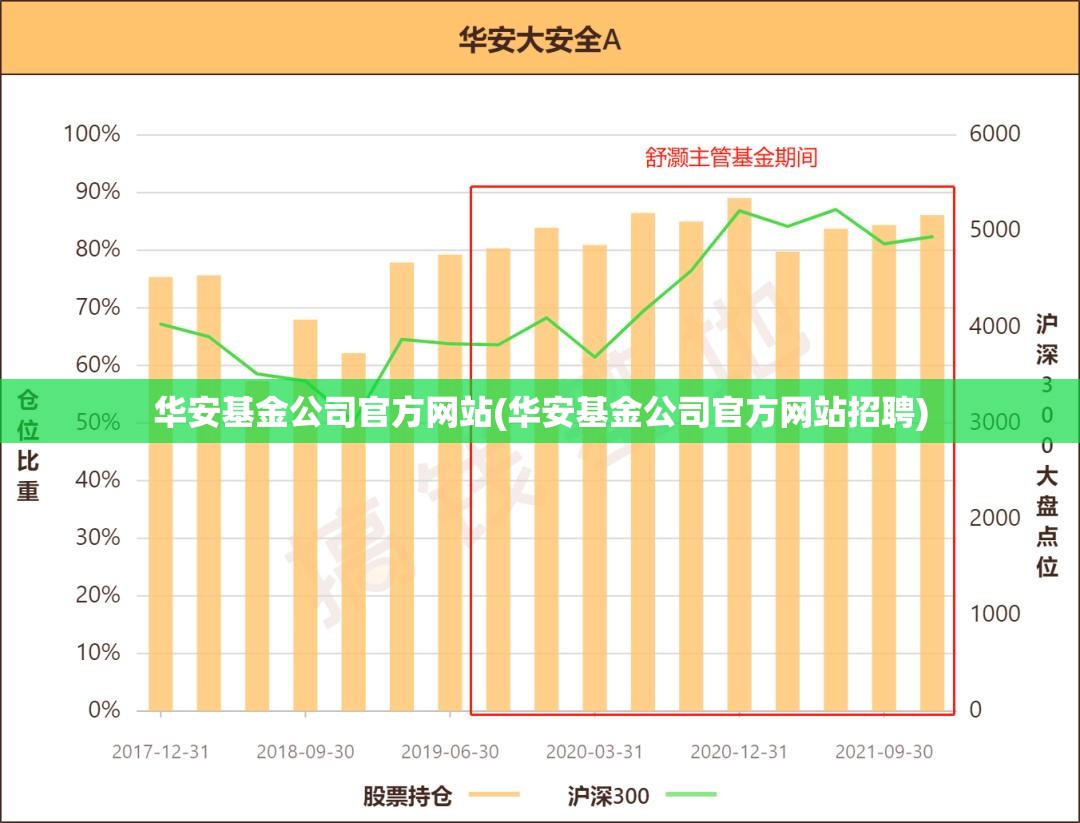 华安基金公司官方网站(华安基金公司官方网站招聘) 华安基金公司官方网站(华安基金公司官方网站招聘)