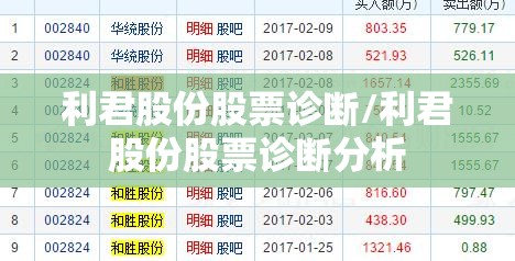 利君股份股票诊断/利君股份股票诊断分析