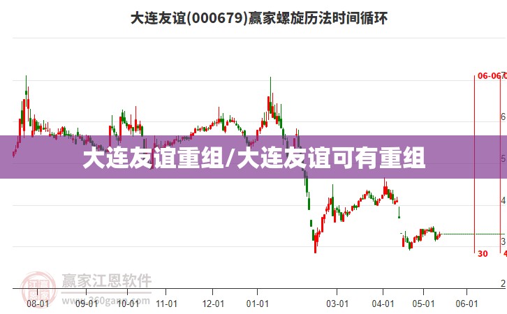 大连友谊重组/大连友谊可有重组 大连友谊重组/大连友谊可有重组