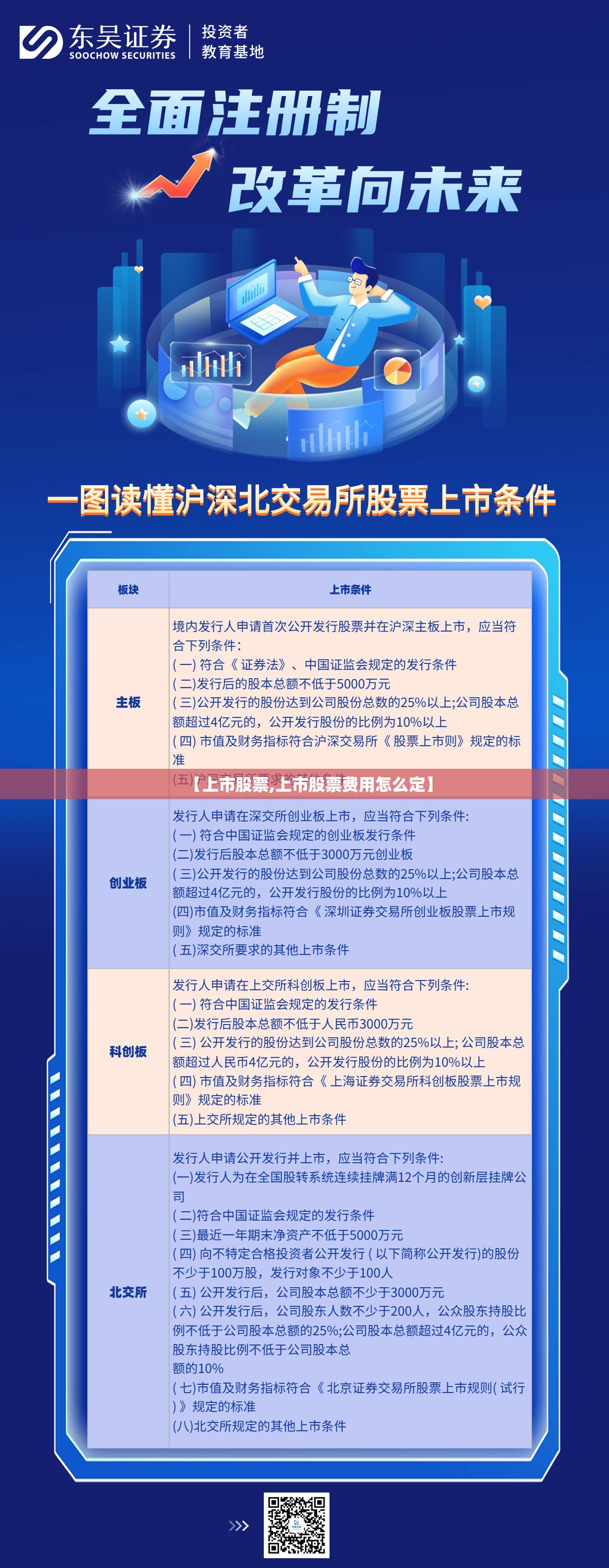 【上市股票,上市股票费用怎么定】 【上市股票,上市股票费用怎么定】