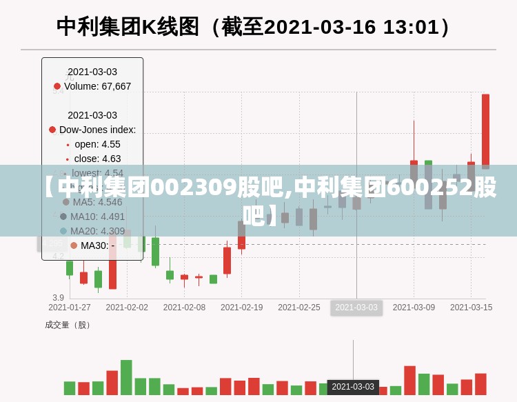 【中利集团002309股吧,中利集团600252股吧】 【中利集团002309股吧,中利集团600252股吧】