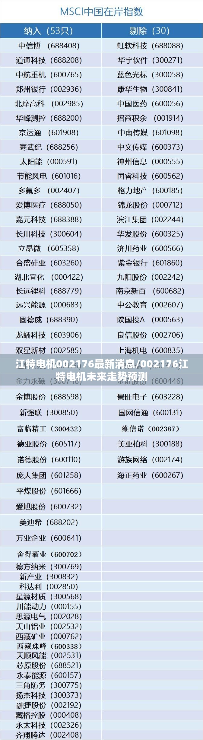 江特电机002176最新消息/002176江特电机未来走势预测 江特电机002176最新消息/002176江特电机未来走势预测
