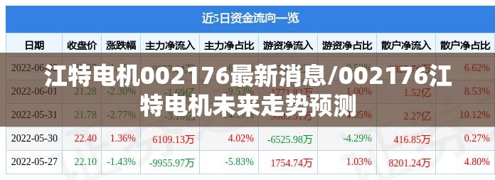 江特电机002176最新消息/002176江特电机未来走势预测 江特电机002176最新消息/002176江特电机未来走势预测