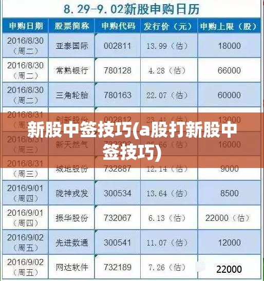 新股中签技巧(a股打新股中签技巧)