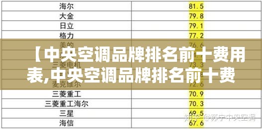 【中央空调品牌排名前十费用表,中央空调品牌排名前十费用表及图片】