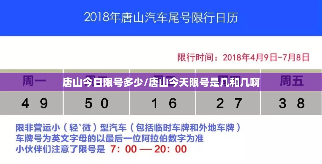 唐山今日限号多少/唐山今天限号是几和几啊