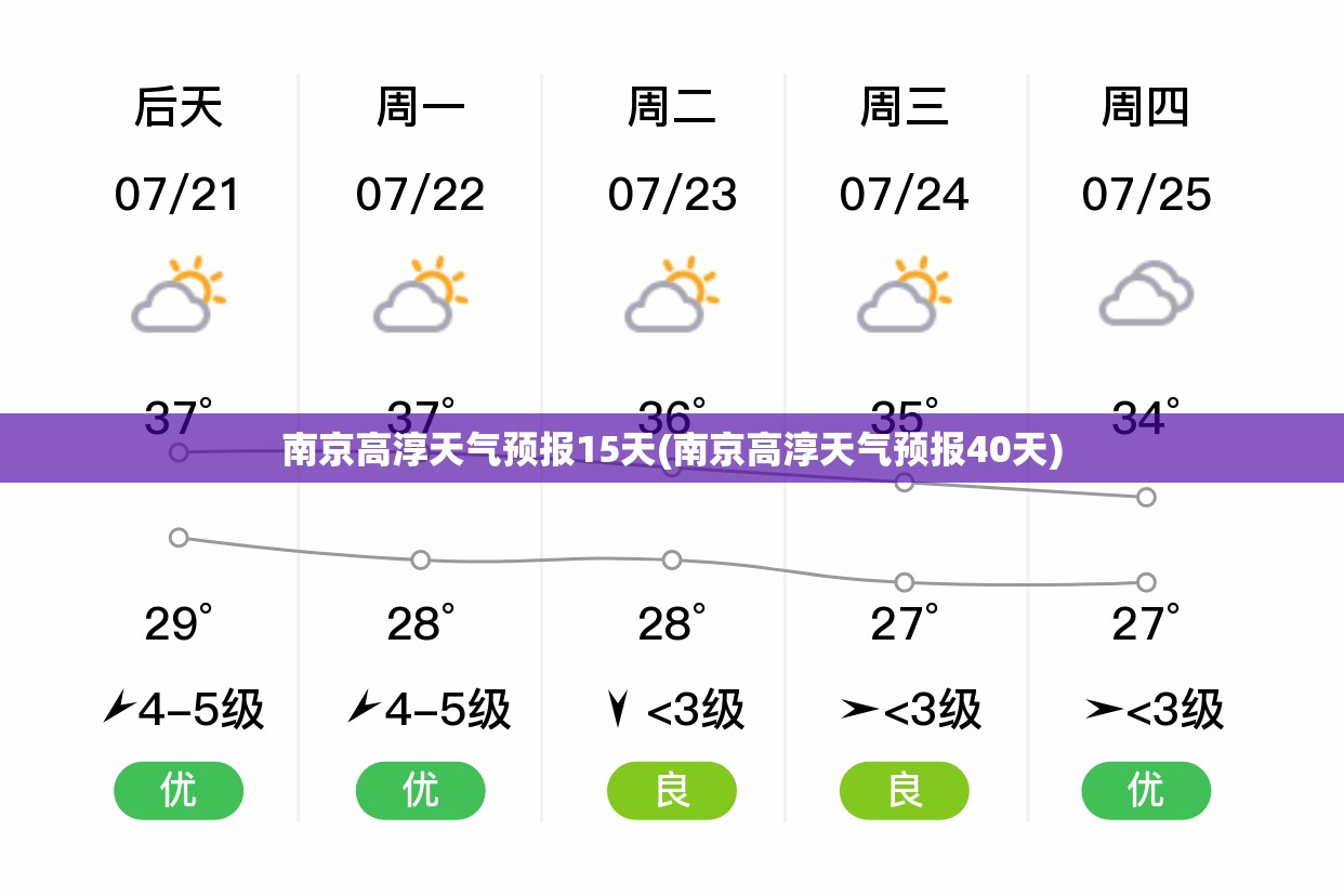 南京高淳天气预报15天(南京高淳天气预报40天) 南京高淳天气预报15天(南京高淳天气预报40天)