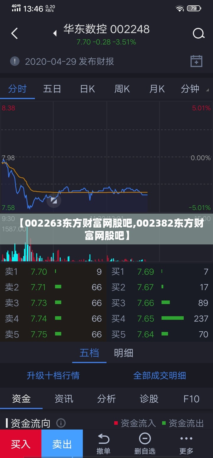 【002263东方财富网股吧,002382东方财富网股吧】 【002263东方财富网股吧,002382东方财富网股吧】