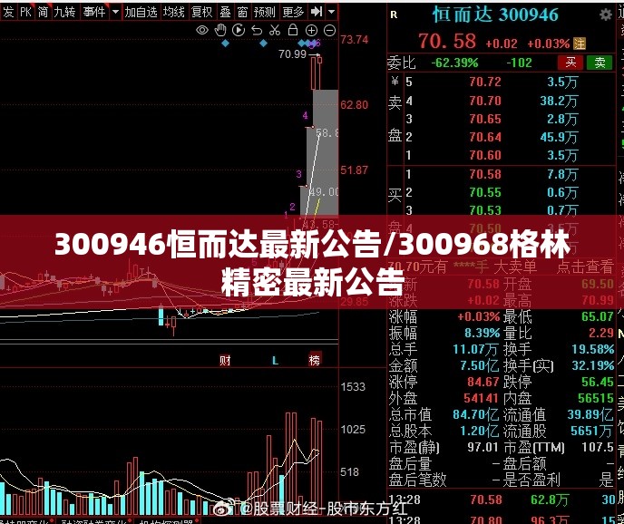 300946恒而达最新公告/300968格林精密最新公告 300946恒而达最新公告/300968格林精密最新公告